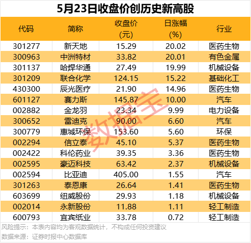 Puma公布与Re&Up设立多年协作伙伴关系 开启时尚循环
