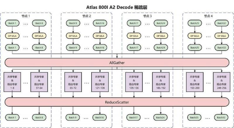 Dr.Martens迎来新非落实董事 布局将来上升方针
