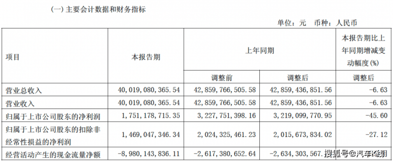 Exor加速发行法拉利股份 筹集约30亿欧元助力新并购