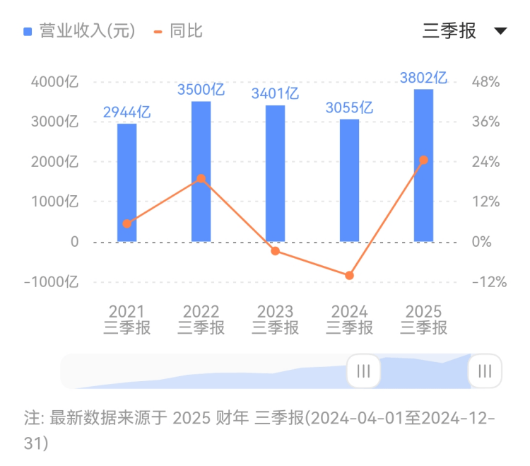 “三直”模式激活人才“强磁场”_