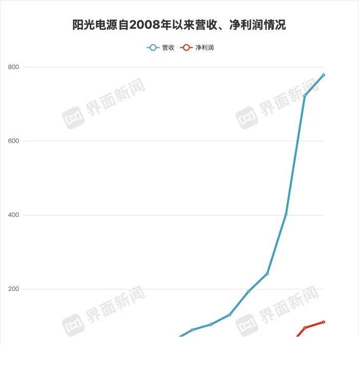 Chanel香奈儿庆祝高级刺绣工坊Lesage百年庆典