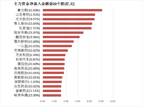 在一体化“棋盘”中落子有声_