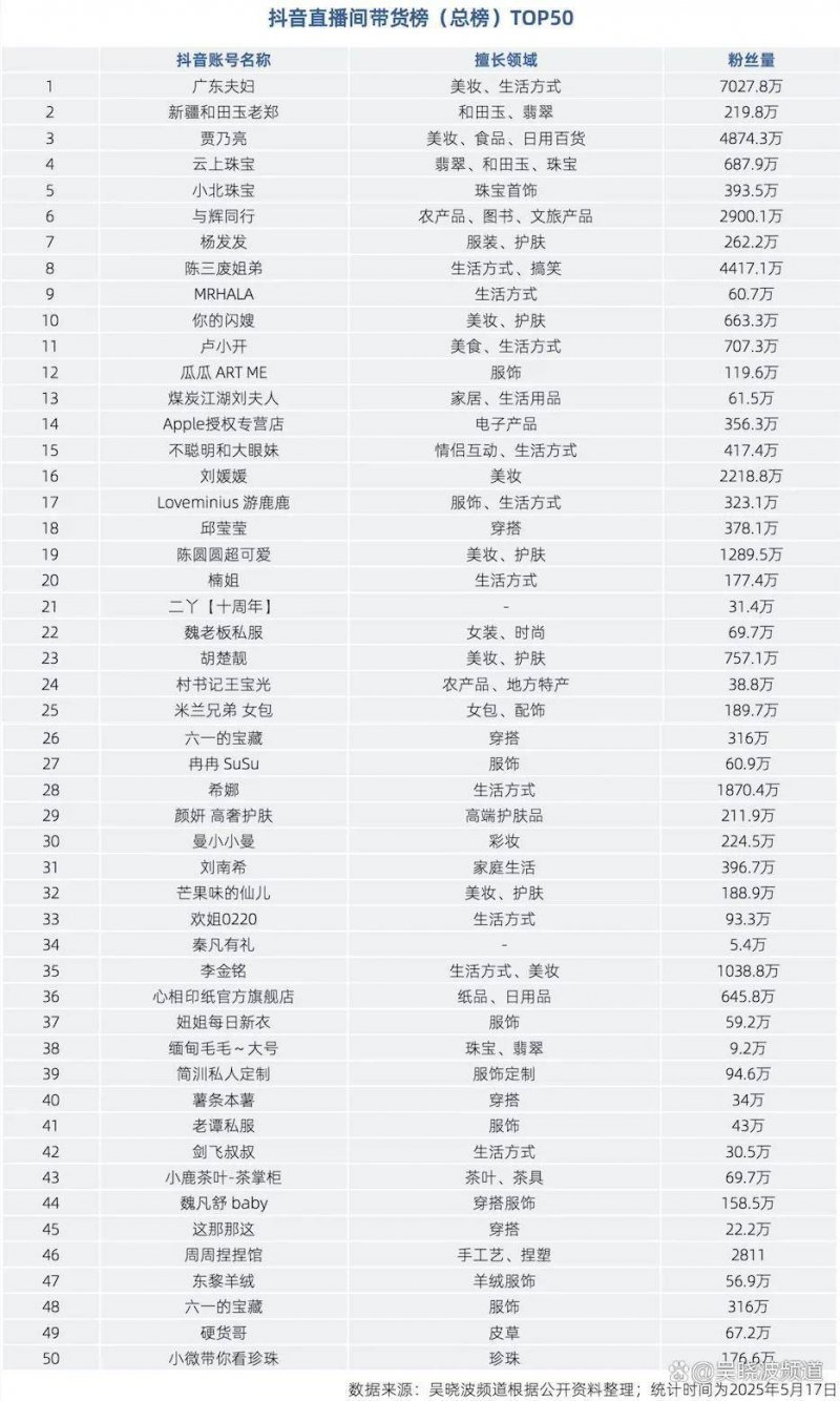 Arket将开设上海的第二家门店 正式入驻上海环贸 iapm 商场