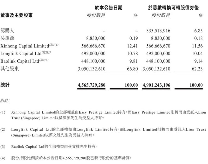 留意：安踏集团2024年半年度财务报告摘要