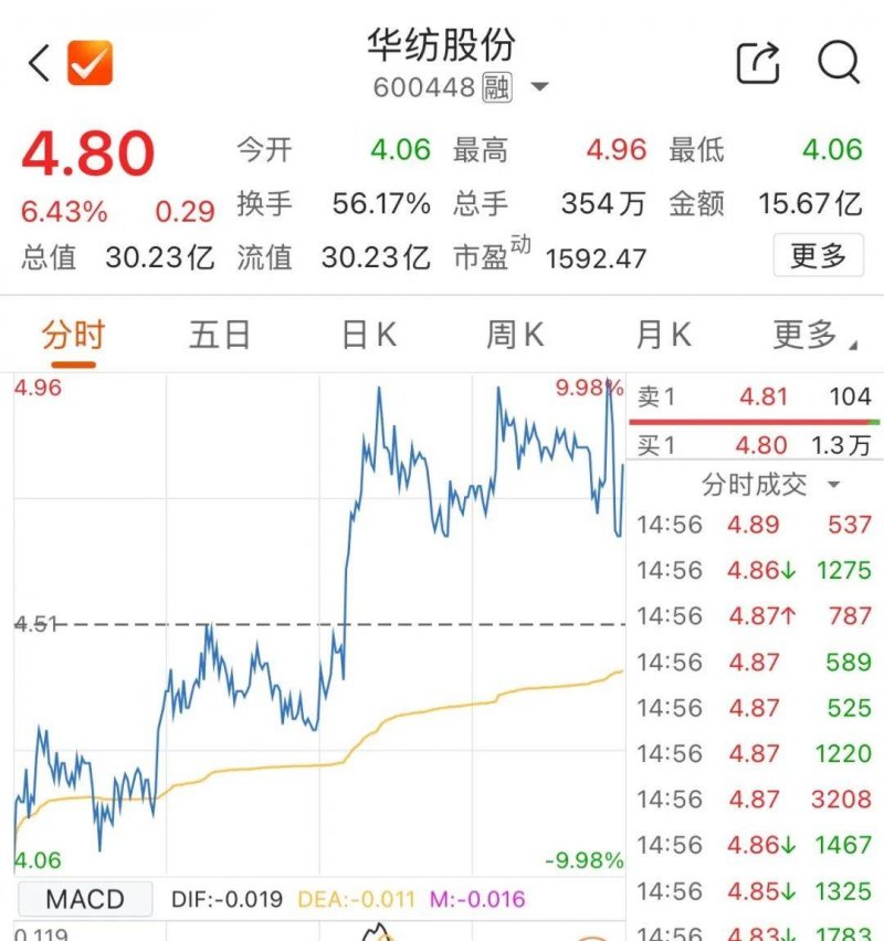 市七届人大五次会议主席团举行第四次会议_