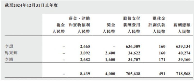 Miu Miu：打破保值性偏见 成为Prada集团新上升引擎
