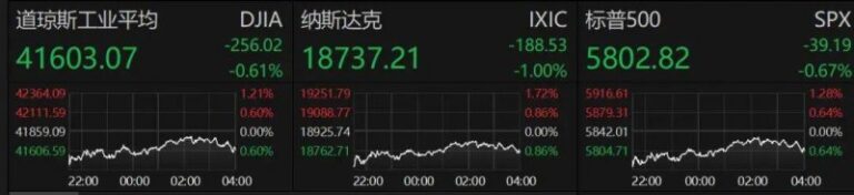 我市强化资金保养助力乡村整体振兴_
