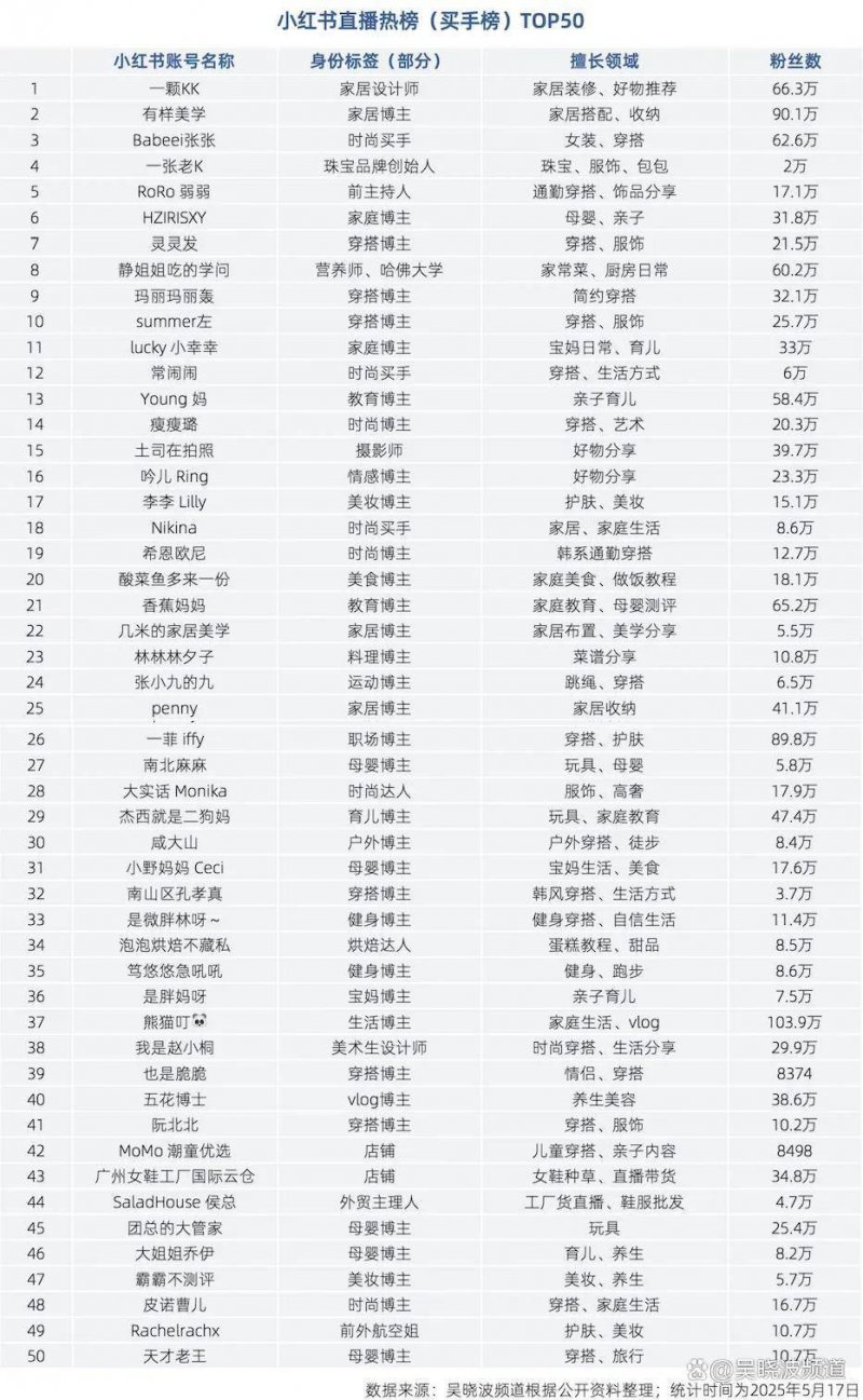 Coach 续签 Interparfums SA 香水业务前景大好