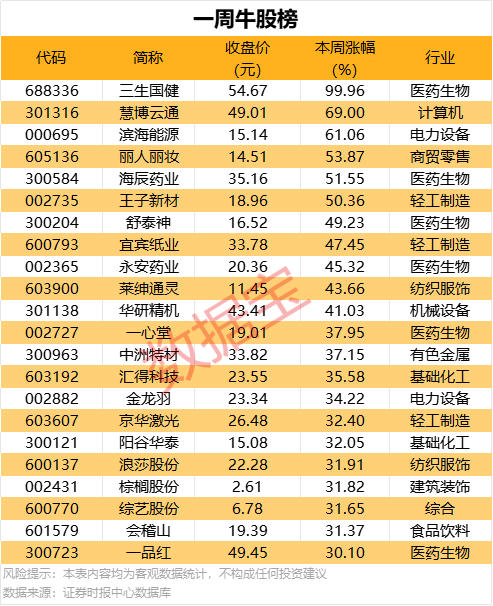 我市挂牌督办整改10处重大火灾隐患_